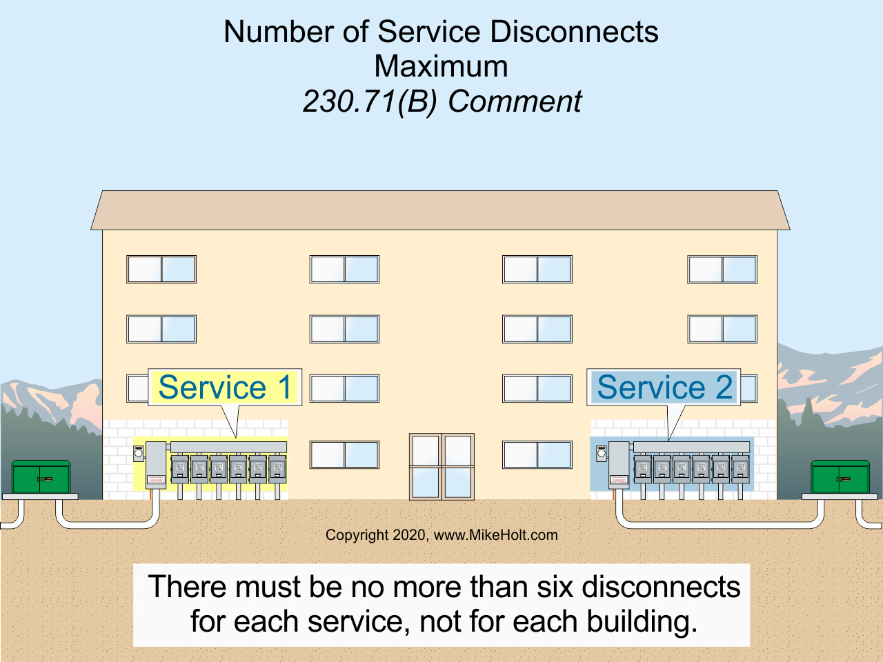 Stumped By The Code? Number Of Service Disconnects Allowed On A Service ...