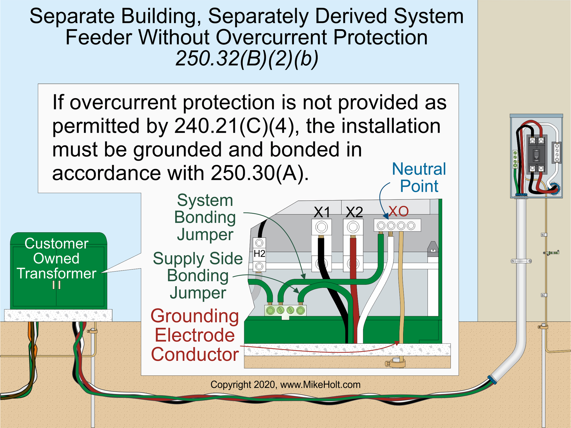 The Differences Between Grounding And Bonding — Part 2 Of 12 | EC&M