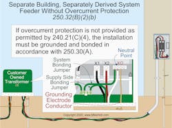 Fig. 2. The GEC at a separate building must terminate to the equipment grounding terminal of the disconnect (not the neutral terminal). Fig. 2. The GEC at a separate building must terminate to the equipment grounding terminal of the disconnect (not the neutral terminal).