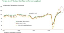 Nahb Housing Market Index Nahb Housing Market Index