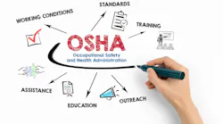 Osha Chart With Key Words Dreamstime Xl 189495233