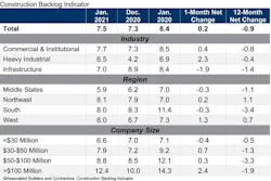 Cbi Table Jan 21
