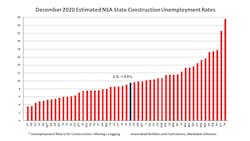 Dec 2020 State Construction Unemployment Rates