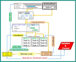 Job-site intelligence plays a big part in creating the process flow, as explained in the book, Agile Construction for the Electrical Contractor, 2nd Edition. Job-site intelligence plays a big part in creating the process flow, as explained in the book, Agile Construction for the Electrical Contractor, 2nd Edition.