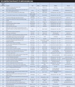 Market Watch 0221 Chart 2 Market Watch 0221 Chart 2