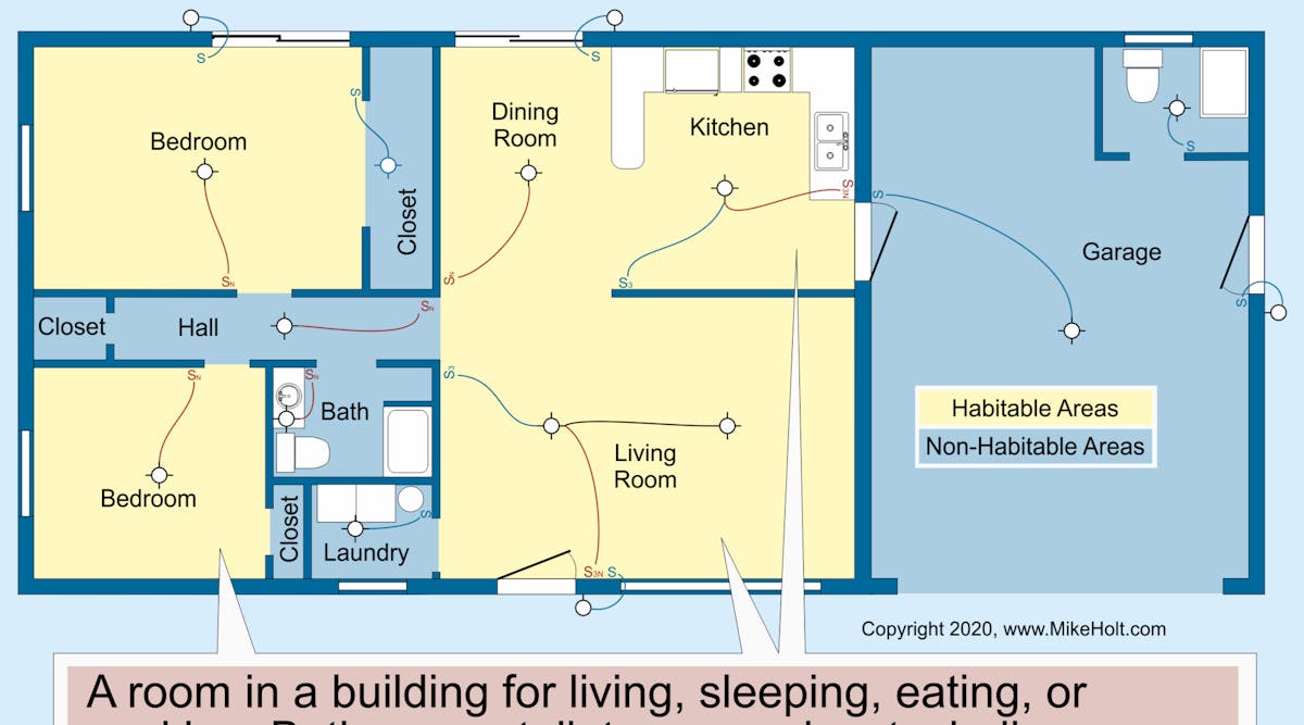 Code Q&A: What Exactly is a Habitable Room? | EC&M