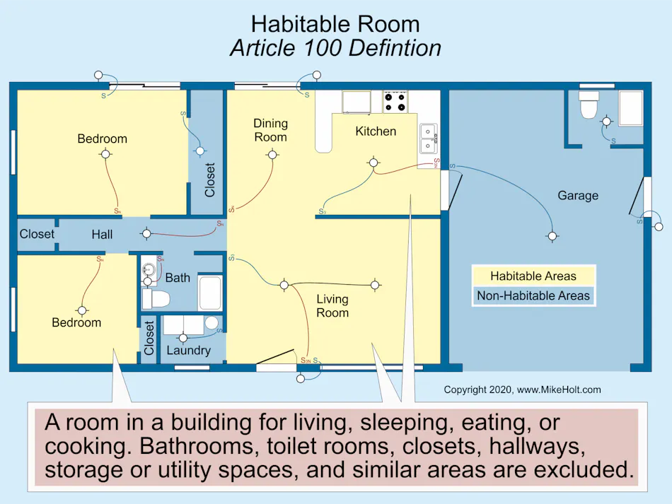 Building Habitable Code Q&A: What Exactly is a Habitable Room? | EC&M