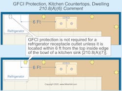 Fig. 2. GFCI protection may or may not be required for receptacles that serve refrigerators. Fig. 2. GFCI protection may or may not be required for receptacles that serve refrigerators.