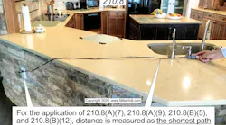 Fig. 1. Here’s an example of how GFCI protection requirements come into play in a kitchen setting.