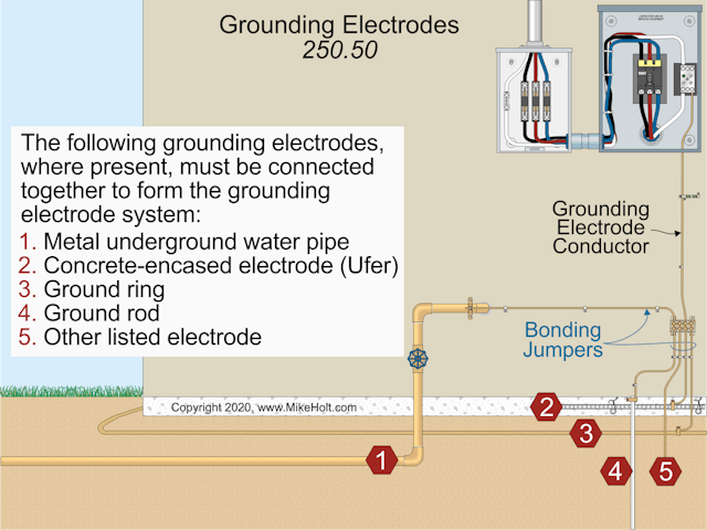 The Differences Between Grounding and Bonding — Part 3 of 12 | EC&M