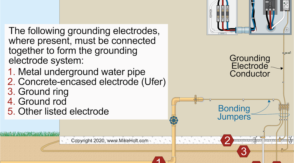 The Differences Between Grounding and Bonding — Part 3 of 12 | EC&M