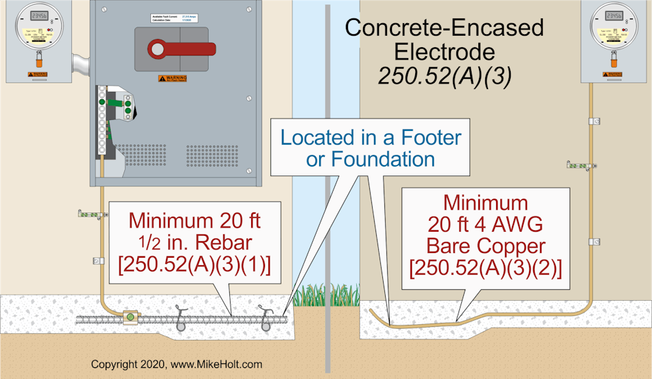 The Differences Between Grounding and Bonding — Part 3 of 12 EC&M