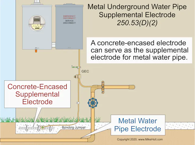 The Differences Between Grounding and Bonding — Part 3 of 12 | EC&M