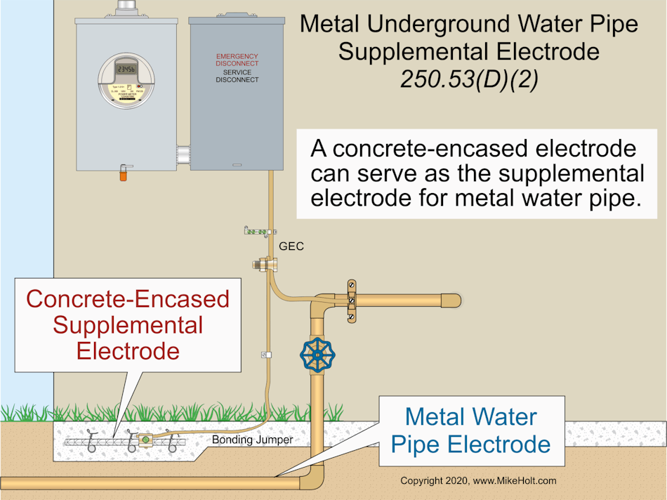 The Differences Between Grounding and Bonding — Part 3 of 12 EC&M