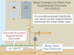 Fig. 3. In this scenario, the concrete-encased electrode is supplementing the metal water pipe electrode. Fig. 3. In this scenario, the concrete-encased electrode is supplementing the metal water pipe electrode.