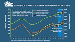 Abc Spending Jobs 2021 Abc Spending Jobs 2021