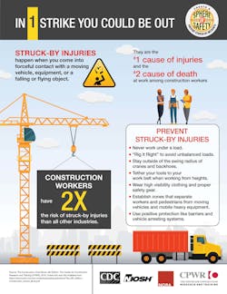 In 1 Strike You Could Be Out In 1 Strike You Could Be Out