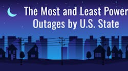 U s States With The Most And Least Outages Mro Electric