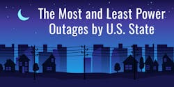 U s States With The Most And Least Outages Mro Electric 604798b67113a U s States With The Most And Least Outages Mro Electric 604798b67113a