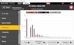 Fig. 1. This graph displays the percentage of each individual harmonic. This is known as the harmonic spectrum. Fig. 1. This graph displays the percentage of each individual harmonic. This is known as the harmonic spectrum.
