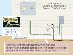 Fig. 2. An intersystem bonding termination device must meet all the requirements in Sec. 250.94(A). Fig. 2. An intersystem bonding termination device must meet all the requirements in Sec. 250.94(A).