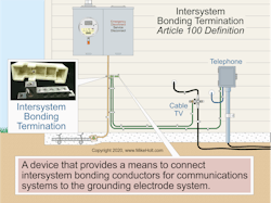 Fig. 2. An intersystem bonding termination device must meet all the requirements in Sec. 250.94(A).