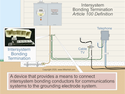 Fig. 2. An intersystem bonding termination device must meet all the requirements in Sec. 250.94(A). Fig. 2. An intersystem bonding termination device must meet all the requirements in Sec. 250.94(A).