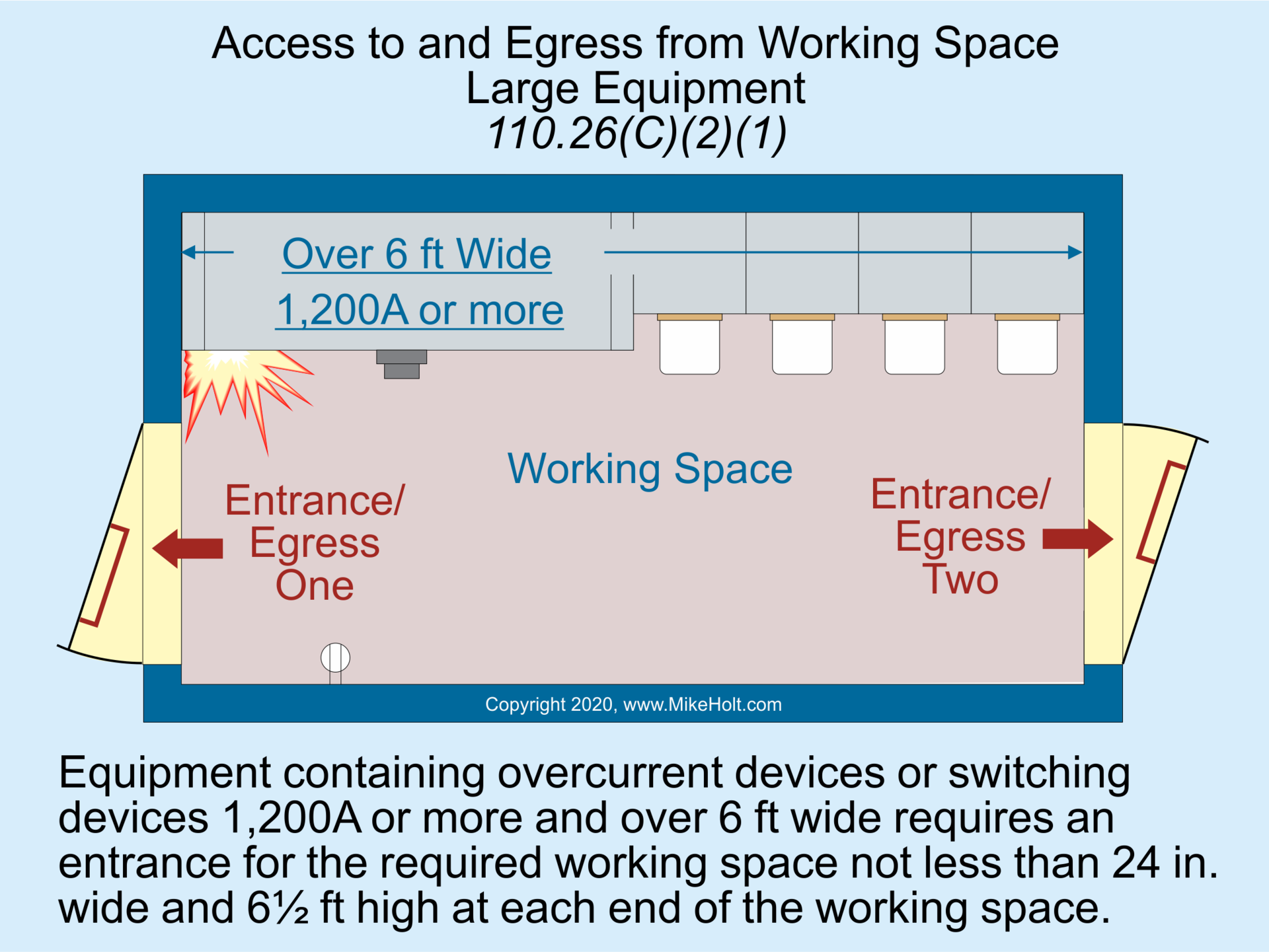 Stumped by the Code? NEC Rules for Access to and Egress from Working