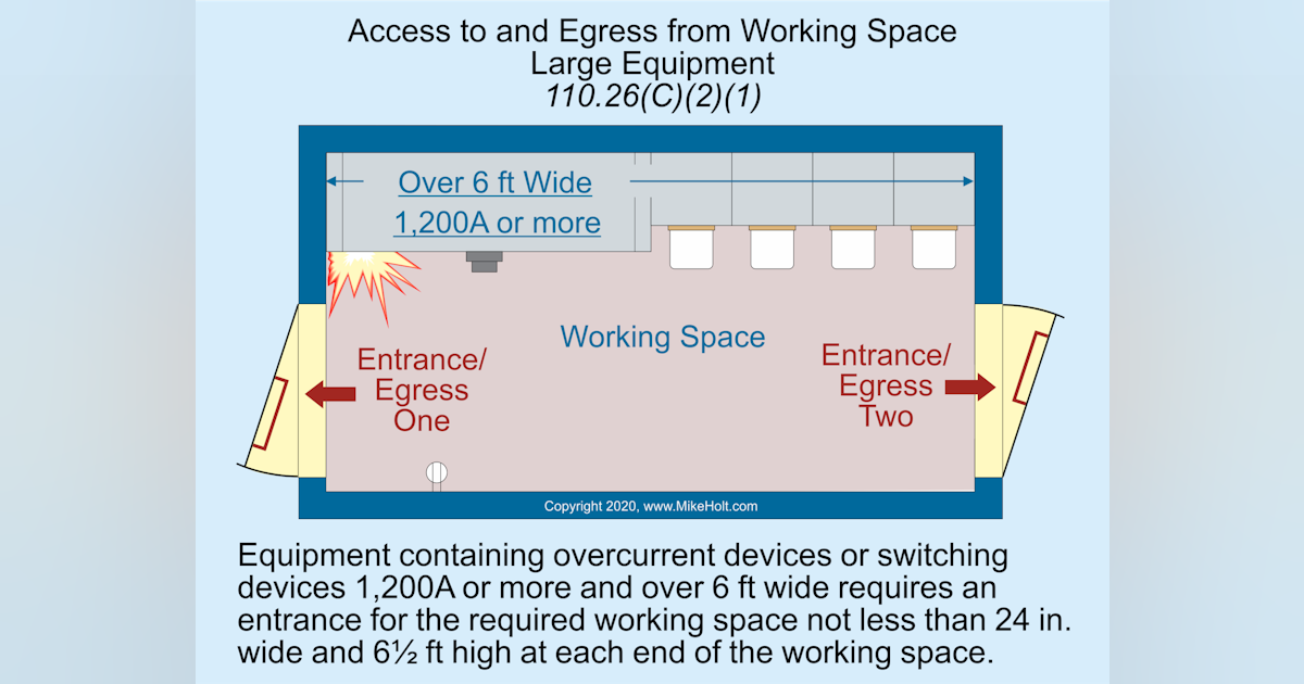 Stumped By The Code Nec Rules For Access To And Egress From Working Space Of Large Equipment Ec M Stumped By The Code Nec Rules For Access To And Egress From Working Space Of Large Equipment Ec M
