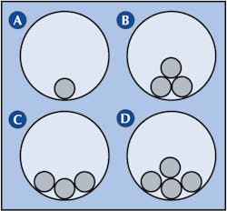 Fig. 2. The number of single-conductor cables of equal weight and diameter and the ratio of the raceway inside diameter to the conductor outside diameter will determine the geometric positions in which the cables sit. Fig. 2. The number of single-conductor cables of equal weight and diameter and the ratio of the raceway inside diameter to the conductor outside diameter will determine the geometric positions in which the cables sit.
