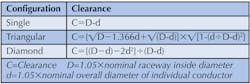 Table 2. Clearance equations. Table 2. Clearance equations.