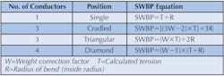 Table 5. Sidewall bearing pressure (SWBP) equations. Table 5. Sidewall bearing pressure (SWBP) equations.