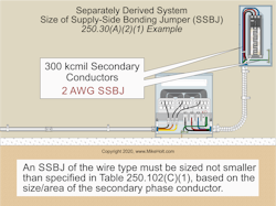 Fig. 1. An SSBJ of the wire type must be sized not smaller than specified in Table 250.102(C)(1), based on the size/area of the secondary phase conductor. Fig. 1. An SSBJ of the wire type must be sized not smaller than specified in Table 250.102(C)(1), based on the size/area of the secondary phase conductor.