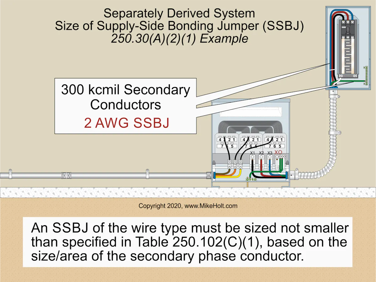 Ssb Junction The Differences Between Grounding and Bonding — Part 2 of 12 | EC&M