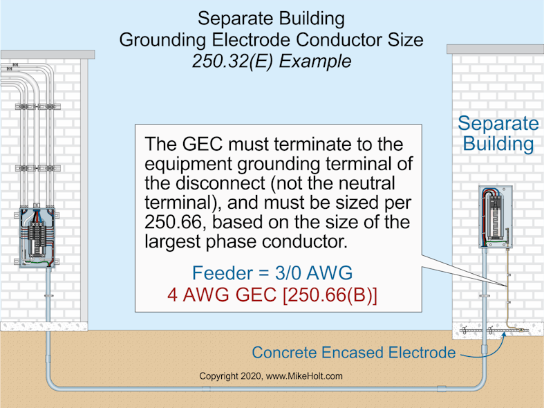 The Differences Between Grounding and Bonding — Part 2 of 12 | EC&M