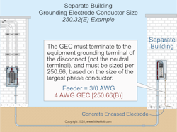 Fig. 3. This example illustrates how to size a grounding electrode conductor connected to a separate building. Fig. 3. This example illustrates how to size a grounding electrode conductor connected to a separate building.