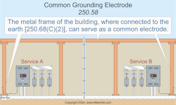 Fig. 1 Where a building or structure is supplied with multiple services, the same electrode must be used to ground enclosures and equipment in or on that building. Fig. 1 Where a building or structure is supplied with multiple services, the same electrode must be used to ground enclosures and equipment in or on that building.