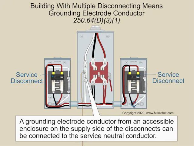 The Differences Between Grounding and Bonding ― Part 4 of 12 | EC&M