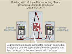 Fig. 3. In this building with multiple disconnecting means, the GEC in the meter enclosure connects to the neutral service conductor. Fig. 3. In this building with multiple disconnecting means, the GEC in the meter enclosure connects to the neutral service conductor.