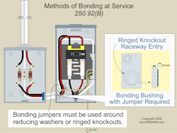 Fig. 1. Follow these requirements to properly bond equipment at a service location.