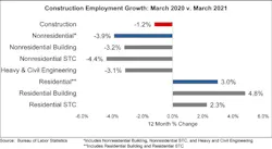 Jobs Graph 4 2 2021