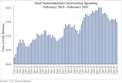 Spending Graph 4 1 21