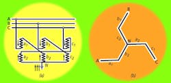 Fig. 2. The two key types of grounding transformer configurations are zig-zag (a) and wye (b).