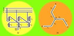 Fig. 2. The two key types of grounding transformer configurations are zig-zag (a) and wye (b). Fig. 2. The two key types of grounding transformer configurations are zig-zag (a) and wye (b).