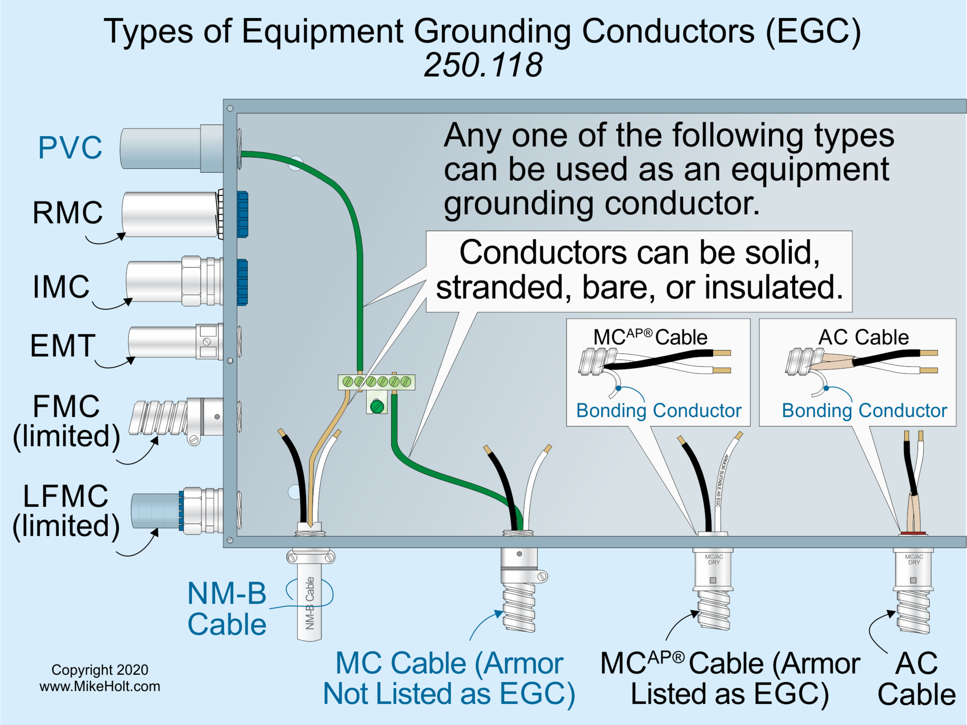 The Differences Between Grounding and Bonding ― Part 6 of 12 EC&M