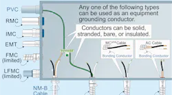 Fig. 1. There are many types of equipment grounding conductors.