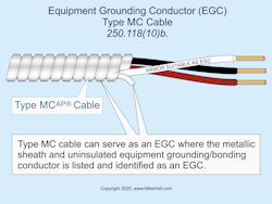 Fig. 2. An appropriately listed and identified Type MC cable can be used as an equipment grounding conductor. Fig. 2. An appropriately listed and identified Type MC cable can be used as an equipment grounding conductor.