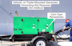 Fig. 2. Vehicle-mounted and trailer-mounted generators that only supply receptacles are not required to be grounded. Fig. 2. Vehicle-mounted and trailer-mounted generators that only supply receptacles are not required to be grounded.