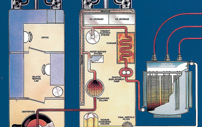 Keep Your Transformer Working Like A Well Oiled Machine Promo Image 60afff57671c0
