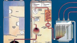 Keep Your Transformer Working Like A Well Oiled Machine Promo Image Keep Your Transformer Working Like A Well Oiled Machine Promo Image